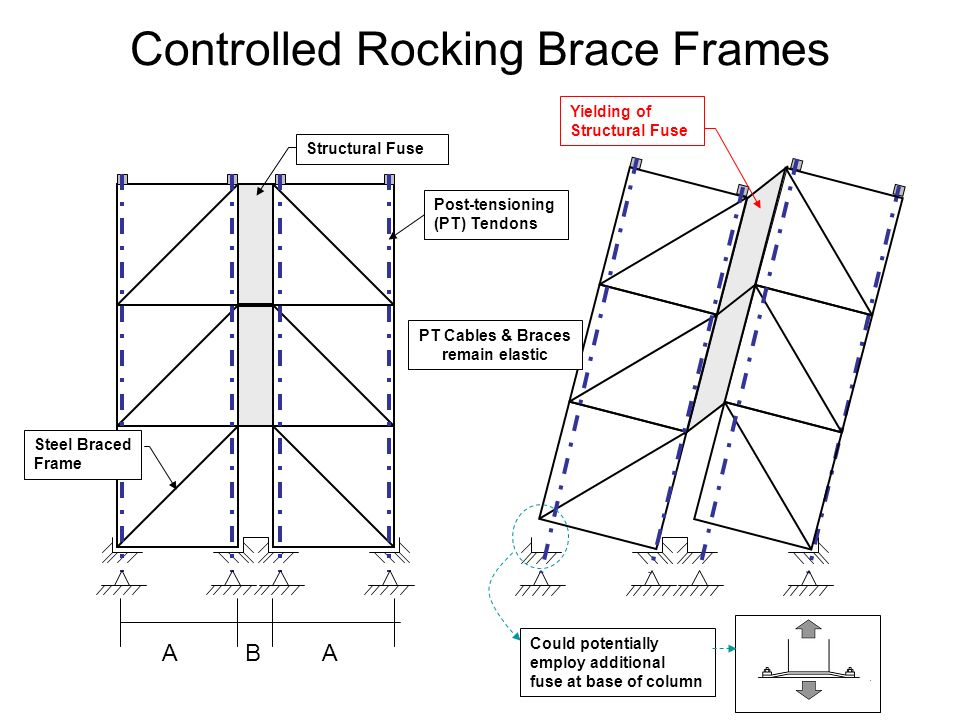 Collaborative Research with BUET-JIDPUS (2017)